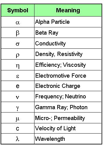 Awesome Physics Symbols Name List Pdf The Chemical Formula For Cellular Respiration