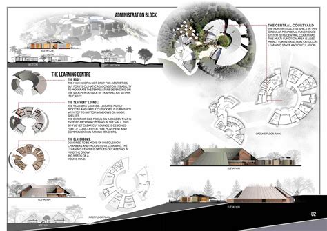 undergraduate architecture portfolio Layout Architecture, Architecture ...