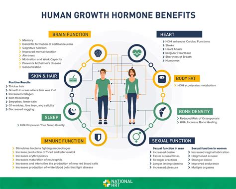 Human Growth Hormone (HGH) Benefits [INFOGRAPHIC]