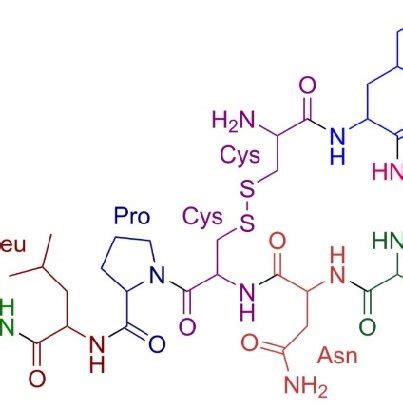 Chemical structure of the Oxytocin | Download Scientific Diagram