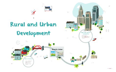 Rural and Urban Development by Kamille Bomediano on Prezi