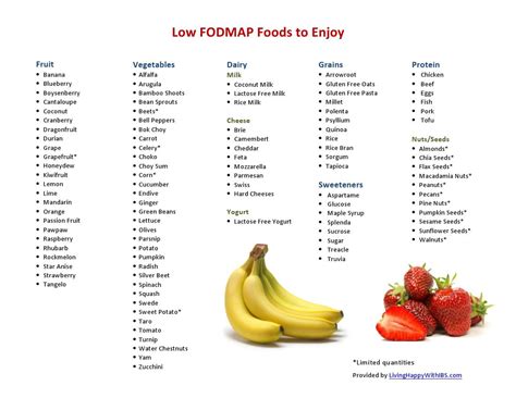 Printable List Of Foods To Avoid With Ibs