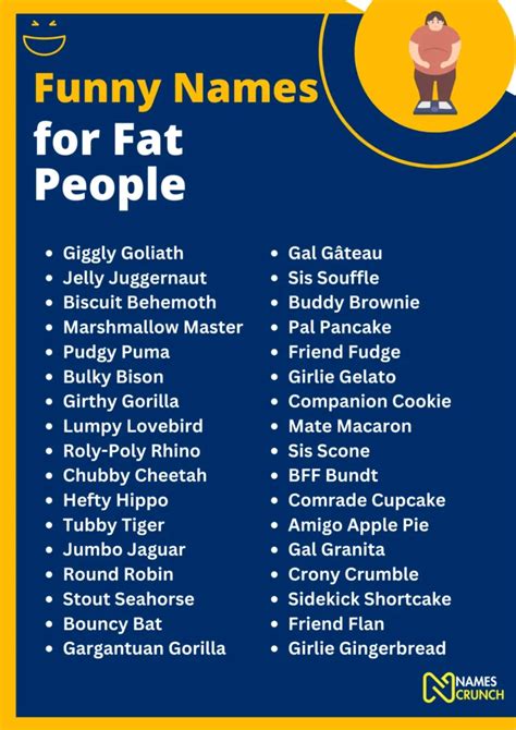 590+ Funny Names for Fat People (Love of Extra Pounds) - Names Crunch