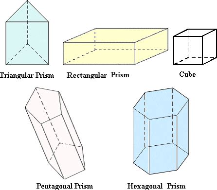 A rectangular prism is said to be a 3 dimensional solid shape. This ...