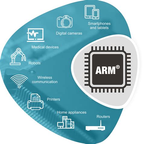 What Is Arm Chip Architecture - Design Talk