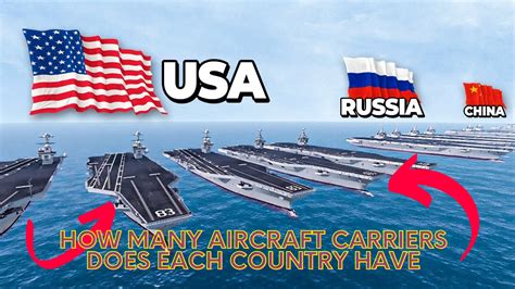 How Many Aircraft Carriers Does Each Country Have 2023 | by Md Aminul ...