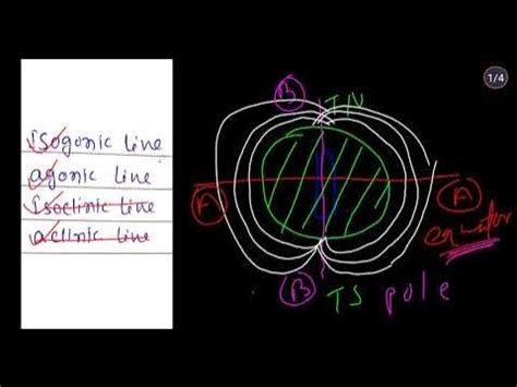 ISOGONIC LINE , AGONIC LINE, ISOCLINIC LINE ,ACLINIC LINE DETAILS EXPLANATION IN BENGALI - YouTube