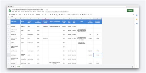 Compare 25+ Cash Back Credit Cards In This Free Spreadsheet