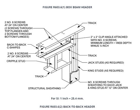 Metal Stud Framing Size Chart | Webframes.org