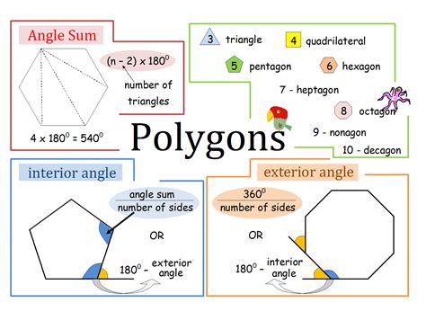 Have you ever wanted to know what a polygon is. Well here it is in a nutshell. | Formulas ...