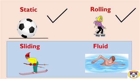 Static Friction Examples For Kids