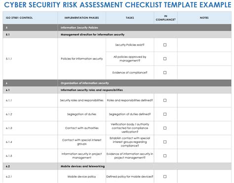 Free Cybersecurity Risk Assessment Templates | Smartsheet