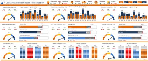 Excel Dashboard Designs — Excel Dashboards VBA