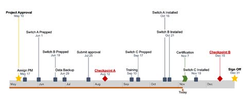 How to Make a Timeline in Numbers for Mac + Free Template