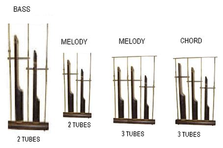 Angklung, One of Indonesia Traditional Instrument