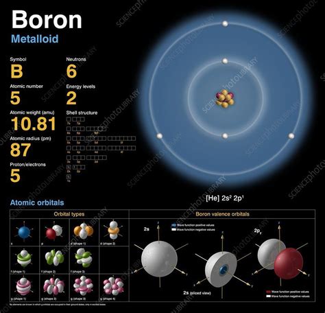 Boron, atomic structure - Stock Image - C018/3686 - Science Photo Library | Atomic structure ...