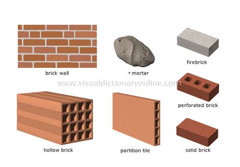 HOUSE :: DO-IT-YOURSELF :: BASIC BUILDING MATERIALS :: BRICK image ...