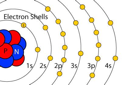 Shell - Ellesmere Chemistry Wiki