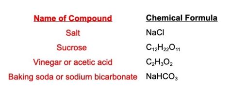 Formulas Definition - Riset