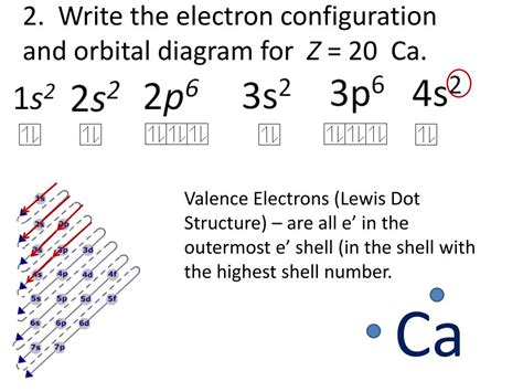 Orbital Diagram Electron Configuration