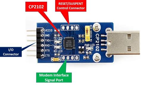 Microsoft cp210x usb to uart bridge - dallasmopla