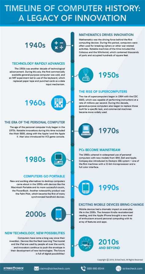 Exploring Computer History: Devices Through the Decades - StrikeCheck | StrikeCheck