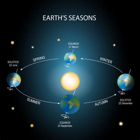 Diagram Of Solstice