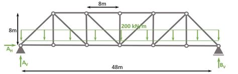 Pratt Truss Bridge Diagram