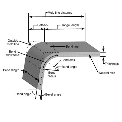 sheet metal bending | CNCT metal work