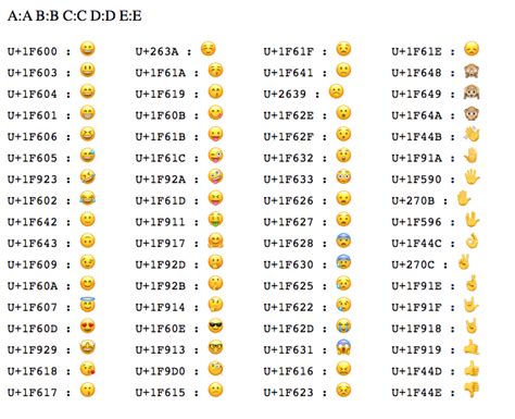 Facebook Symbols Ascii Unicode Symbols Emoticons