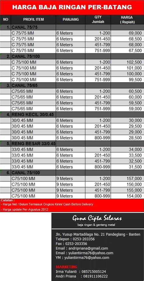 DAFTAR HARGA BAJA RINGAN