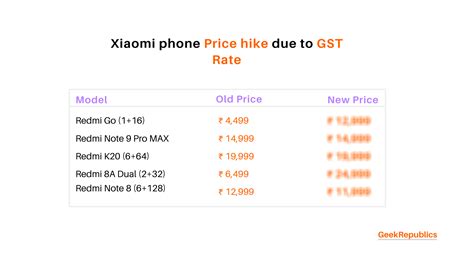 Xiaomi Mobile Phones new Price List in India - See the complete list of new phones price ...