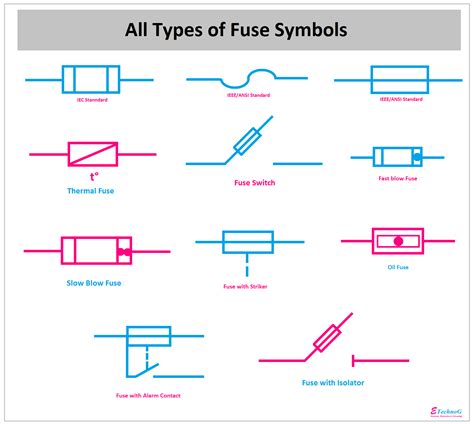 All Types of Fuse Symbols and Diagrams - ETechnoG