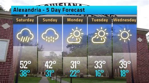 Alexandria weather forecast for Friday, December 29, 2017