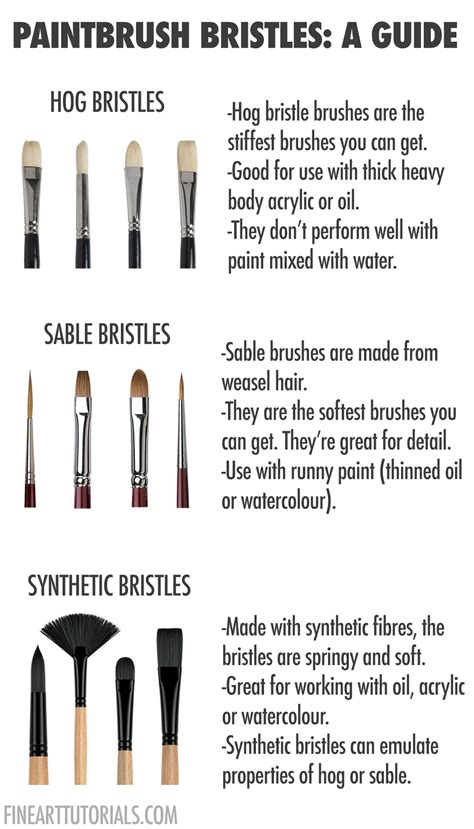 Types of oil painting brushes – Artofit