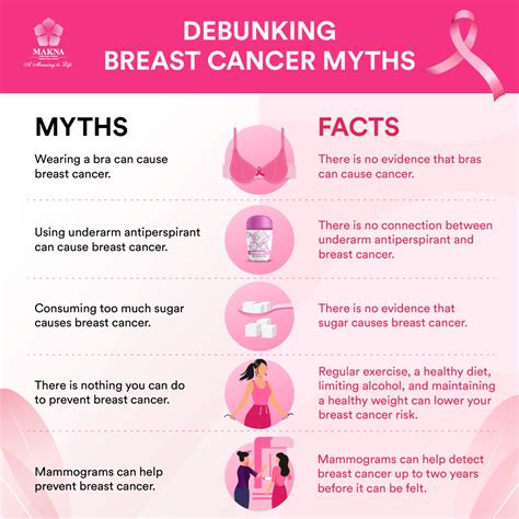 National Cancer Society of Malaysia, Penang Branch: Debunking Breast Cancer Myths