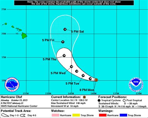 Category Four Hurricane Olaf Entering Central Pacific