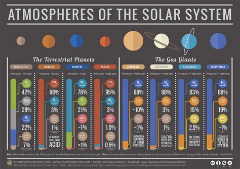 History of Earth's Atmosphere I | Earth Science | Visionlearning