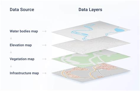 GIS Mapping: Types Of Maps And Their Real Application