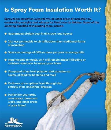 Benefits of Spray Foam Insulation for Your Home | REenergizeCO