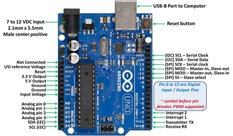 Arduino UNO Component Description