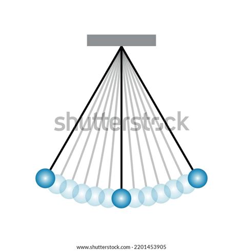 Periodic Motion Pendulum