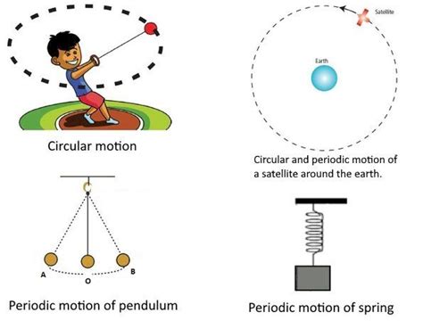 Understanding Periodic Motion and Periodicity