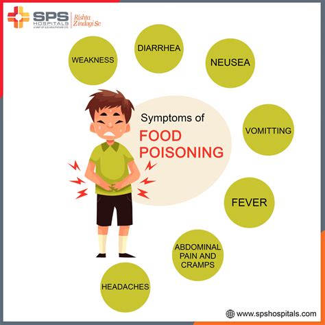 What Is Food Poisoning? Causes, Symptoms, Diagnosis, 40% OFF