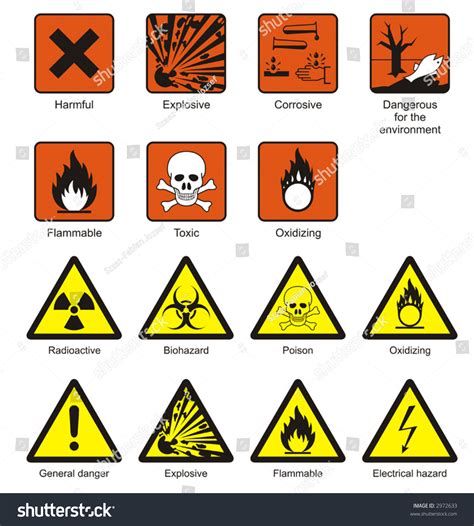 Laboratory Safety Symbols Ppt