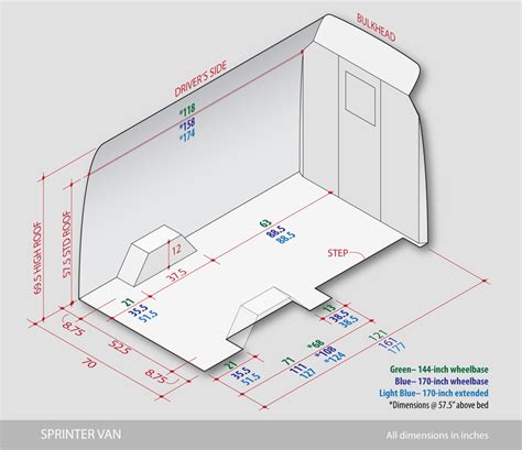 Mercedes Sprinter Interior Fit Guide | American Van