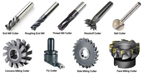 Types of Milling Cutter Tools and Their Uses [with Pictures] - Engineering Learn