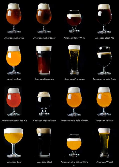 CraftBeer.com Launches Digital Interactive U.S. Beer Styles Guide - CraftBeer.com