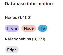 Visualization Node Limit - Aura & Cloud - Neo4j Online Community