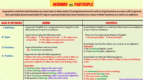 Difference between gerund and participle in English